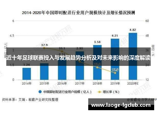 近十年足球联赛投入与发展趋势分析及对未来影响的深度解读