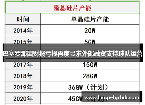 巴塞罗那因财报亏损再度寻求外部融资支持球队运营 巴塞罗那因财报亏损再度寻求外部融资支持球队运营