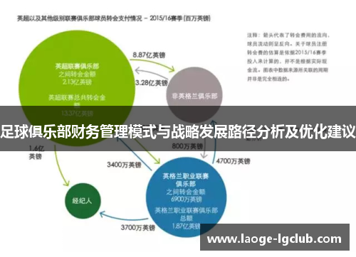 足球俱乐部财务管理模式与战略发展路径分析及优化建议