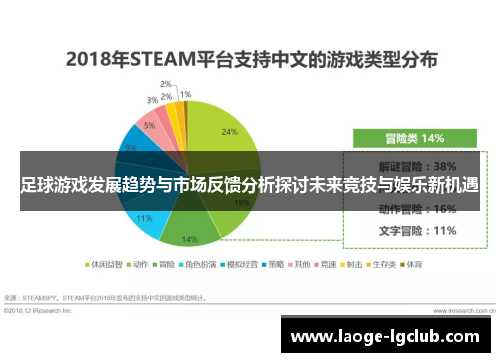 足球游戏发展趋势与市场反馈分析探讨未来竞技与娱乐新机遇