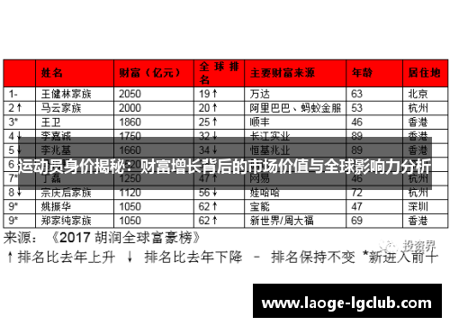 运动员身价揭秘：财富增长背后的市场价值与全球影响力分析