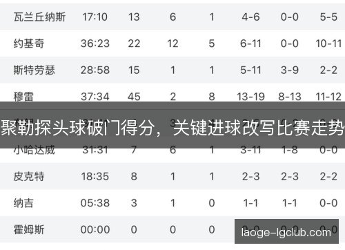 聚勒探头球破门得分，关键进球改写比赛走势